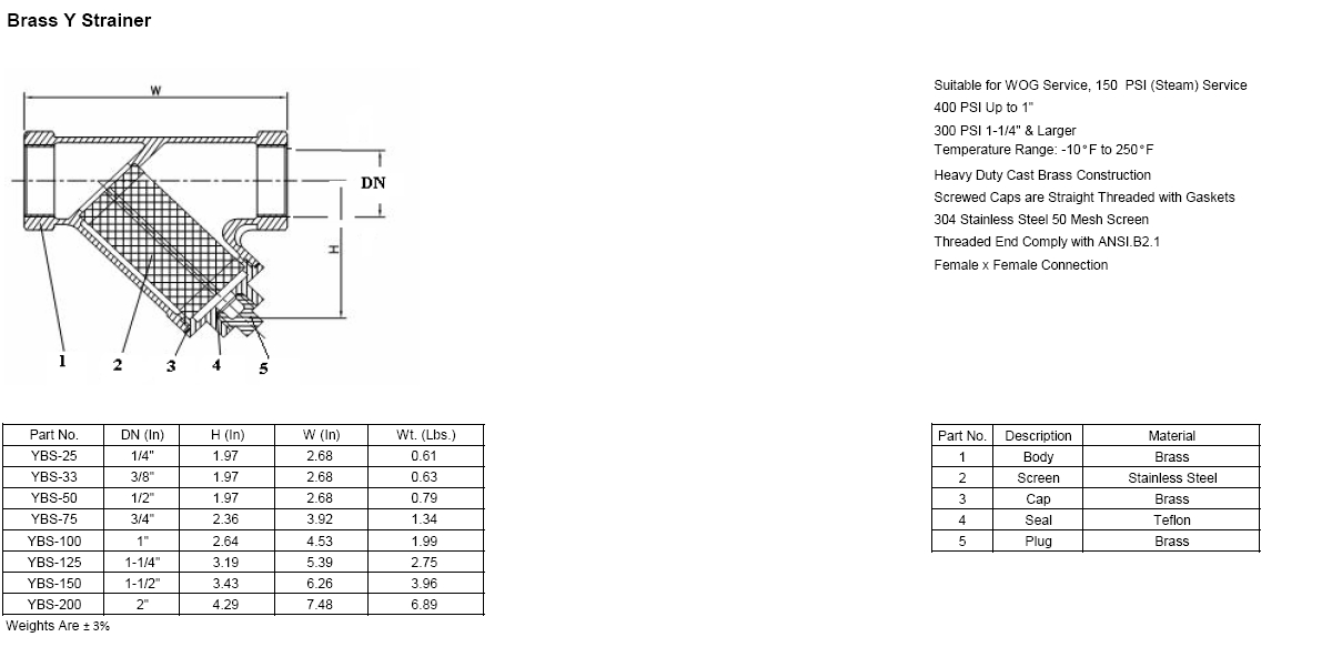 Midwest Control Y Strainer Specification